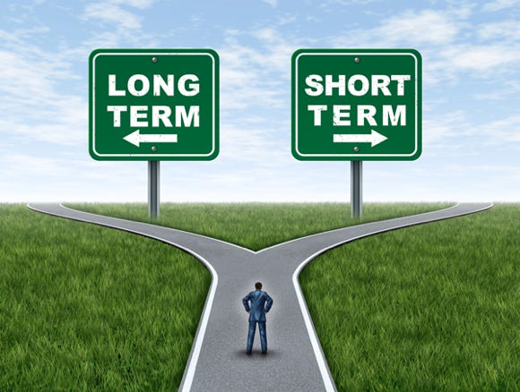 Image showing a two way left and right fork with two signs. The sign pointing to the right says "Short Term" and the sign pointing to the left says "Long Term". 
