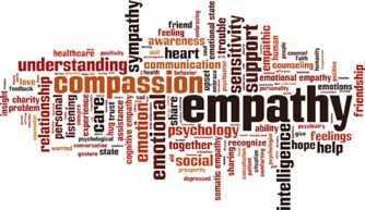 The word empathy with associated words