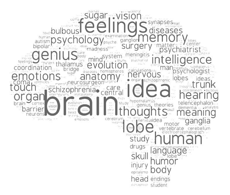The word brain with associated words