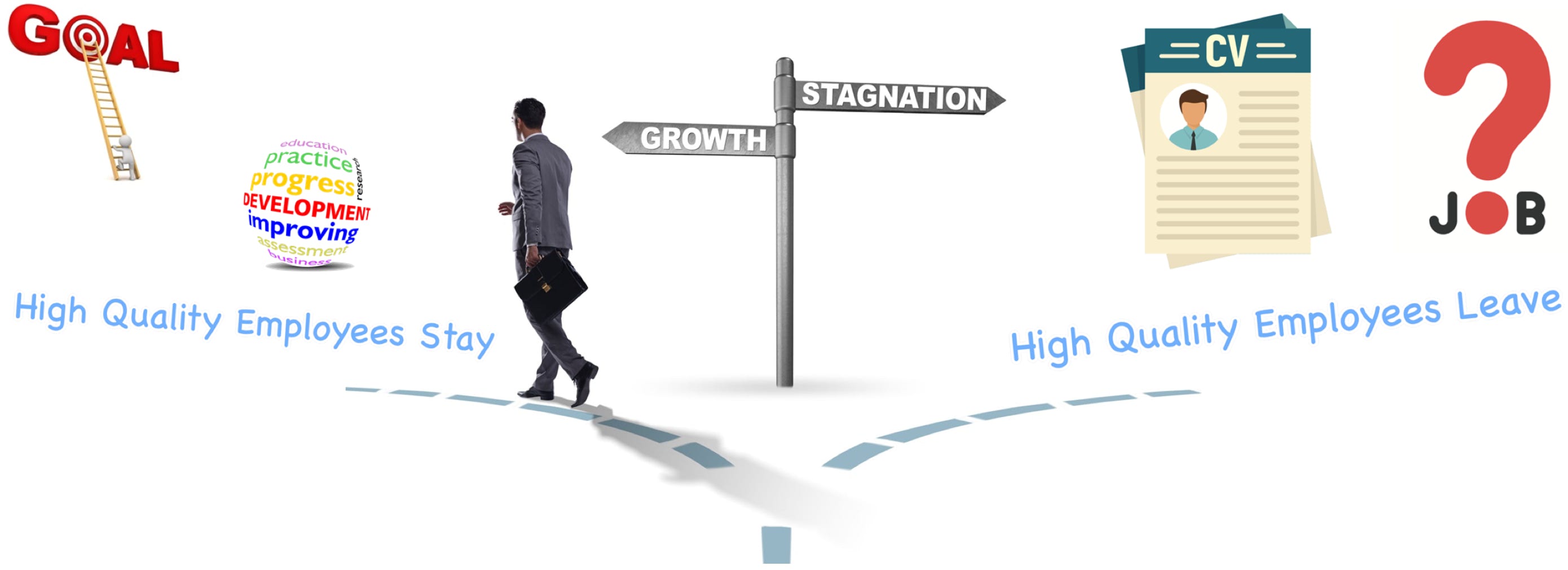 The heading image showing a person who has chosen the left hand fork on the road leading to "Growth"  which leads to Development, Goals and High Quality Employees Staying. The other fork to the right shows Stagnation which leads to CV writing, jobs and High Quality Employees Leaving. 