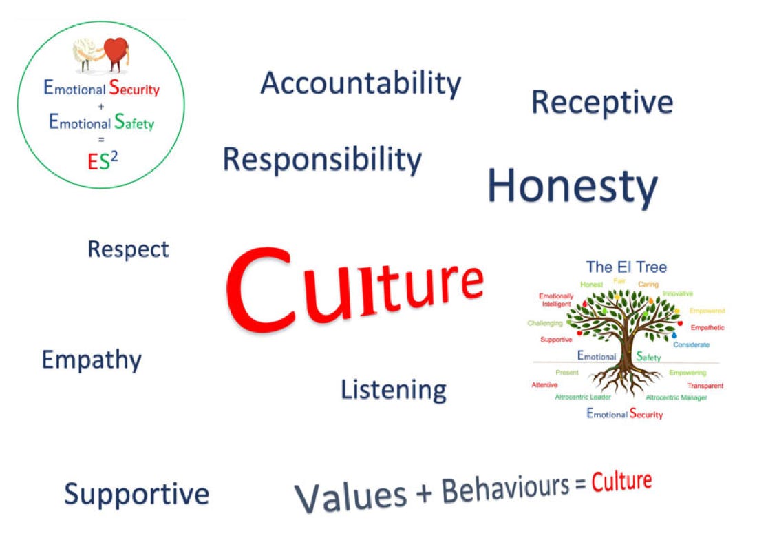 Image showing culture and associated words
